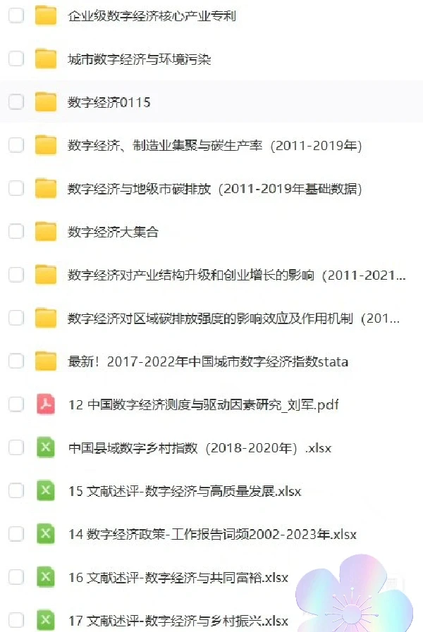 【2000-2022 421个地级市数字经济发展水平】