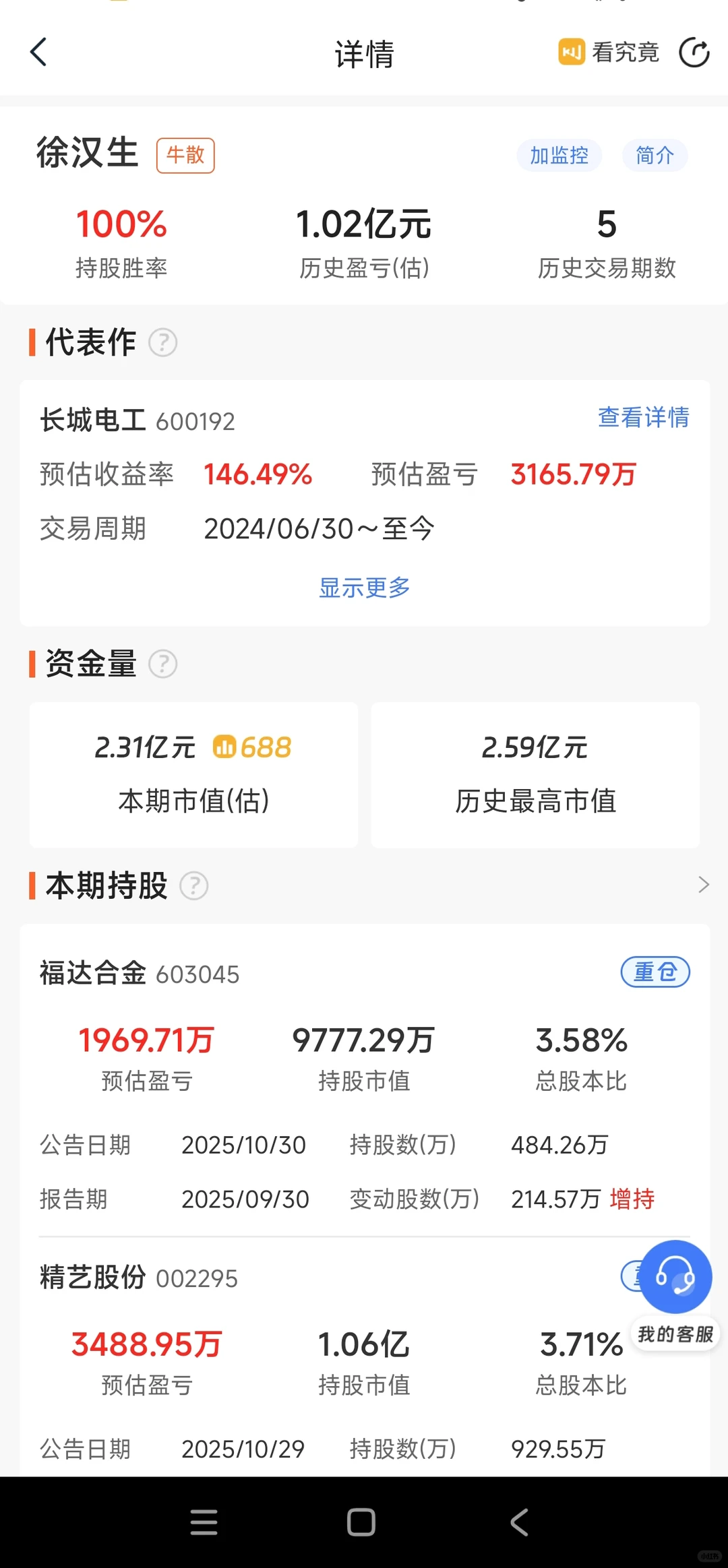 牛散徐汉生:从草根股民到持仓过亿