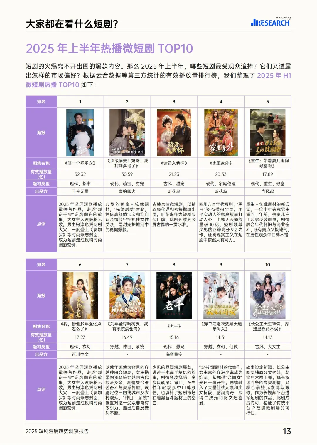 行业报告-2025短剧营销趋势洞察报告