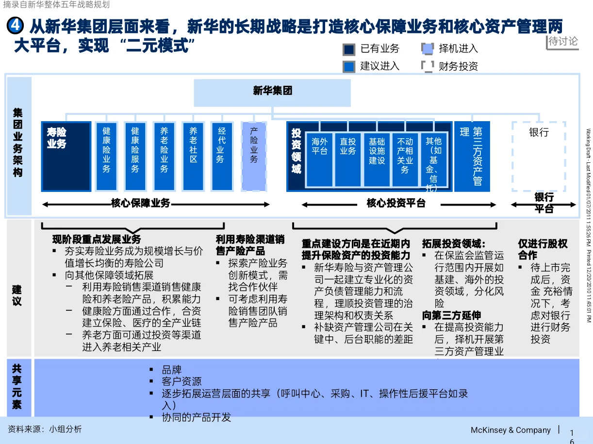 原来咨询公司是这样为资产管理公司做战略的