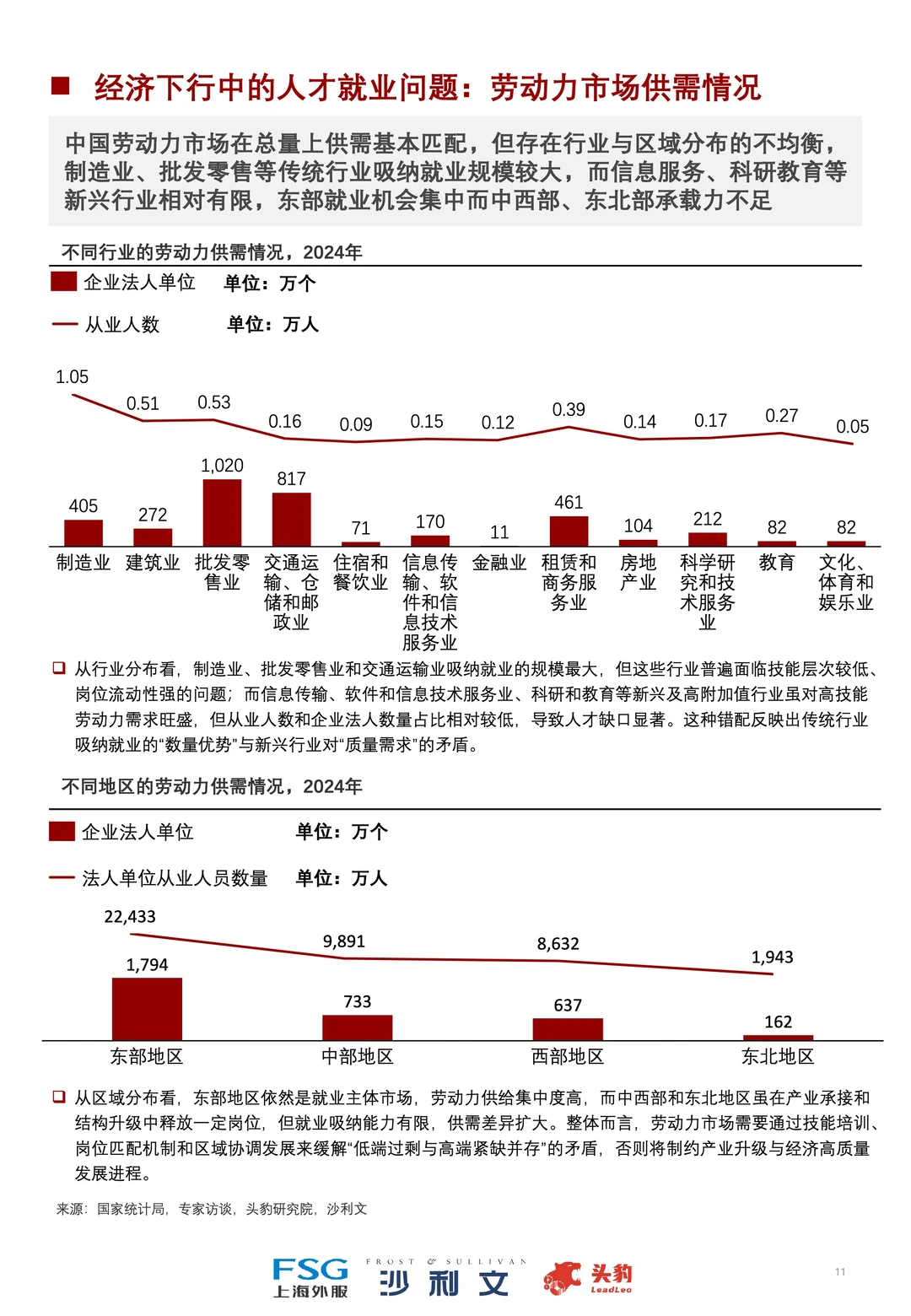 中国技能培训行业,将会迎来黄金时代