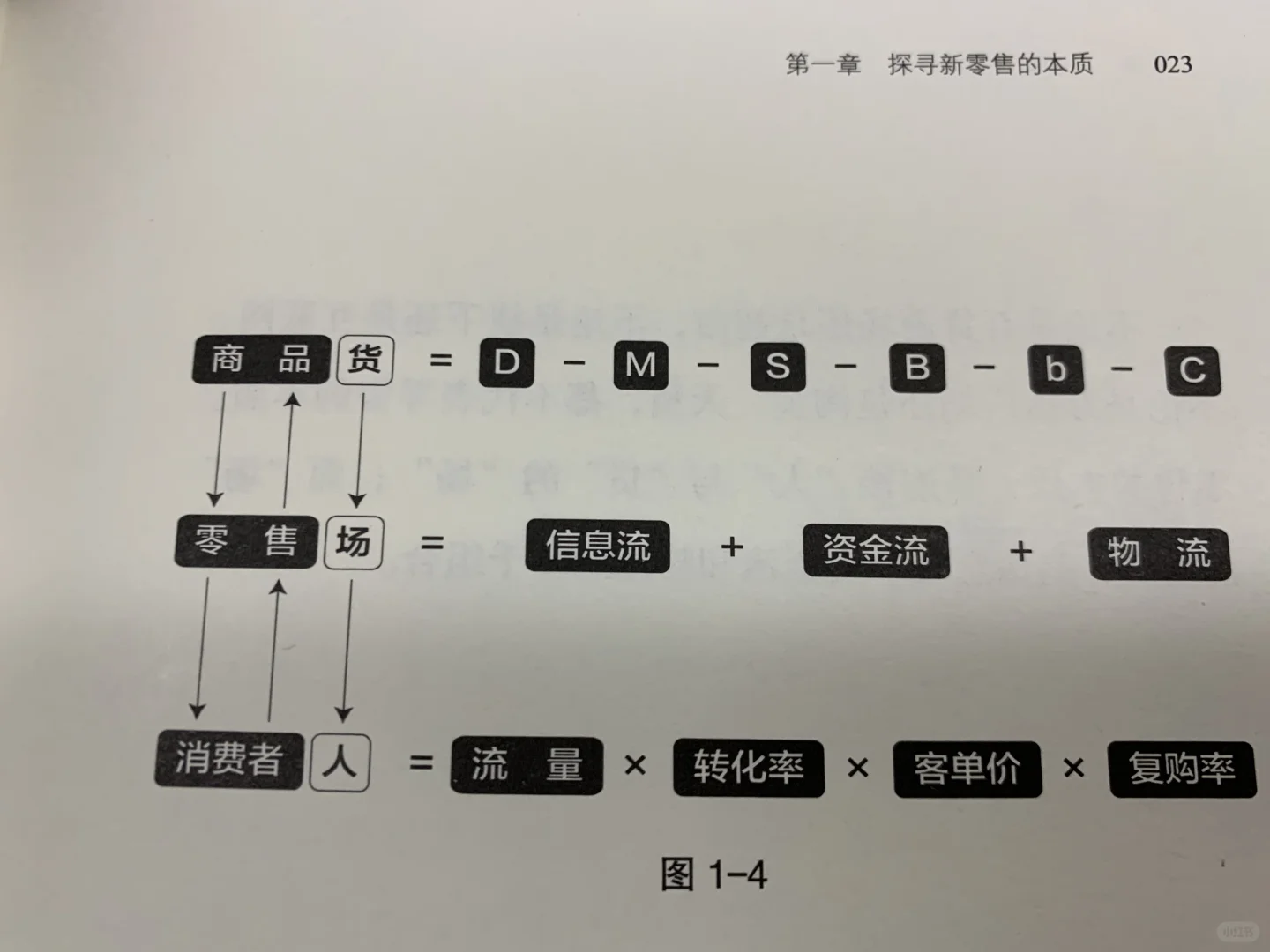 《新零售》:如何才能不输给这个时代