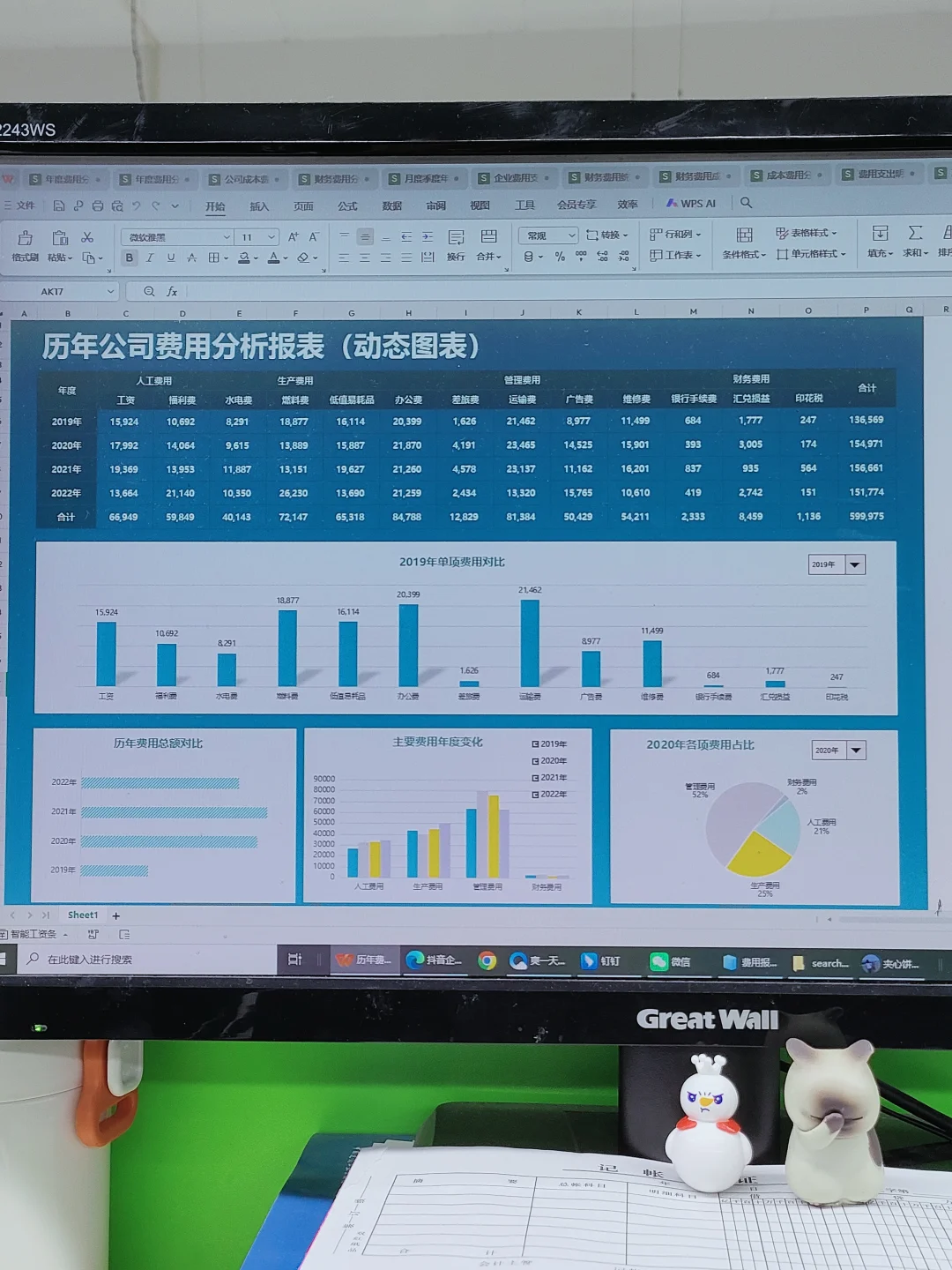 老板说这样做的费用分析表，清晰，美观