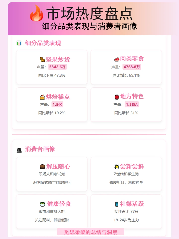 2025零食趋势大公开,赛道深度解读?