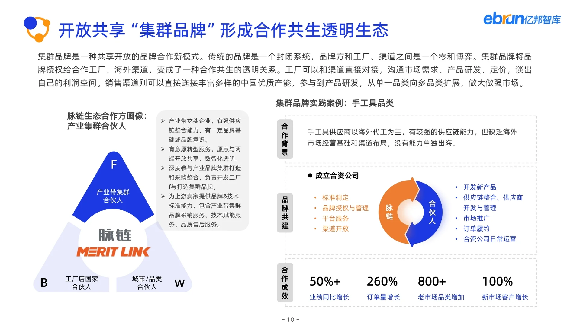 2025产业带数智化跨境发展报告