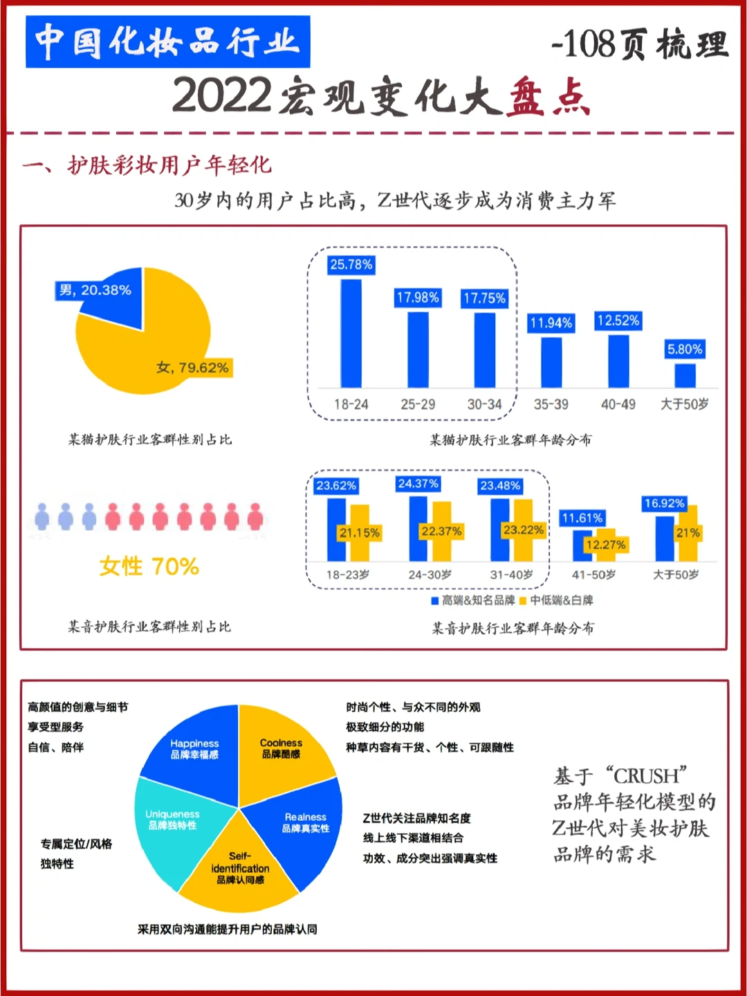 2022中国化妆品行业年度复盘及趋势洞察