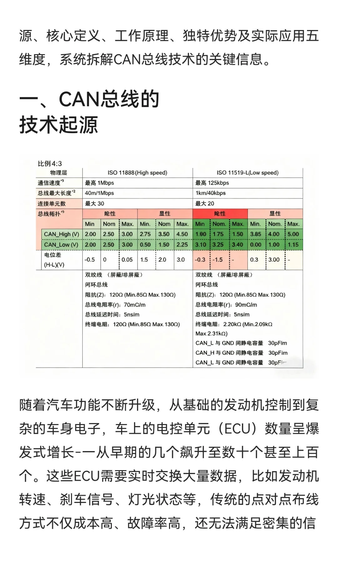 汽车CAN总线技术深度解析