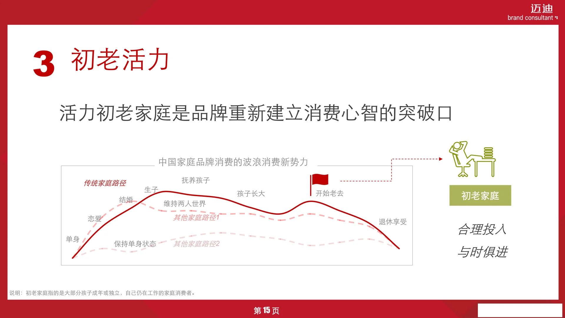 中国家庭OTC药品品牌消费趋势报告