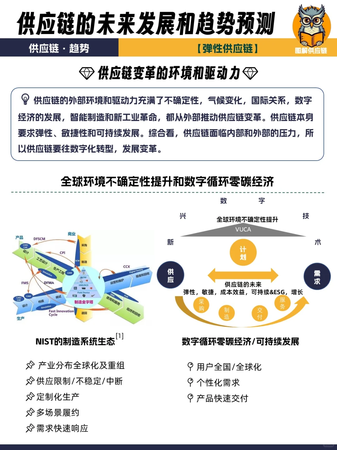 弹性|可持续,供应链的未来发展和趋势预测