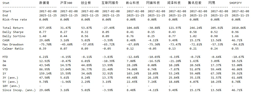 个股分析之数据港