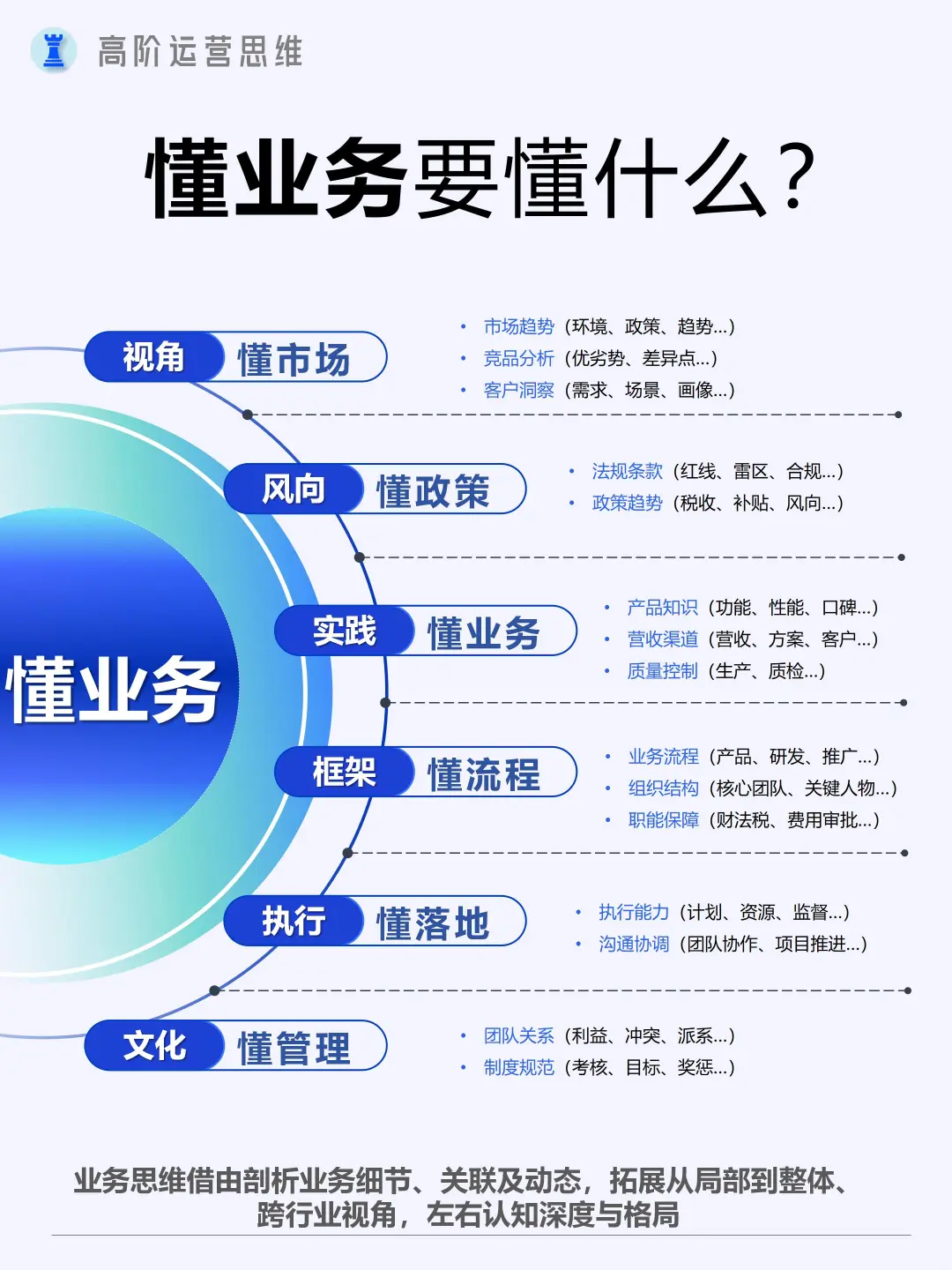 如何懂“业务”?六点关键解读+三大步骤