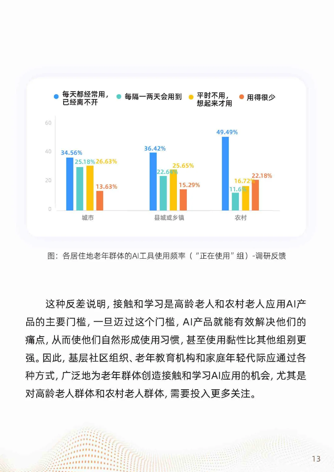 2025“银发+AI”应用趋势报告