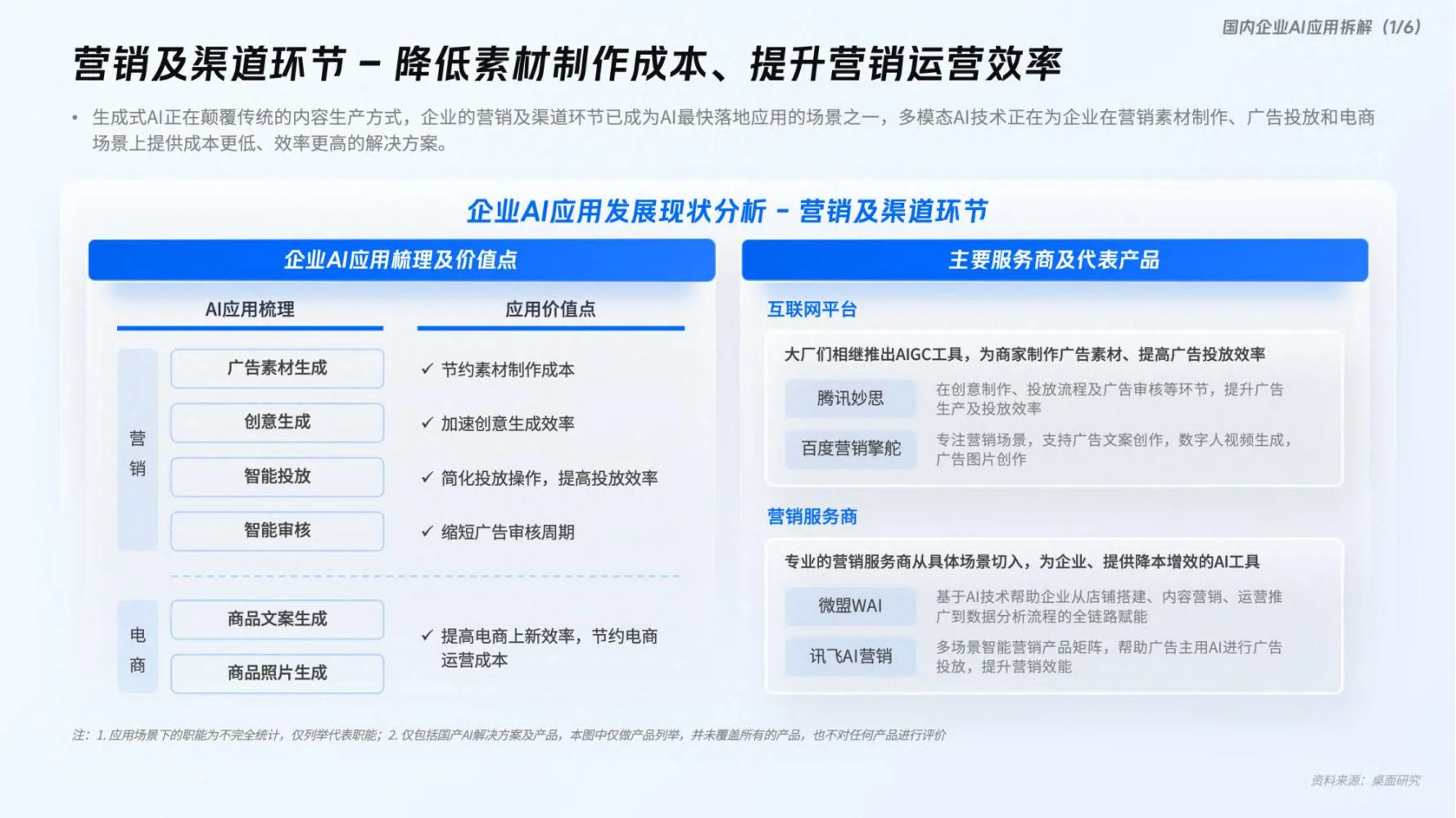 微盟：企业AI应用趋势洞察报告