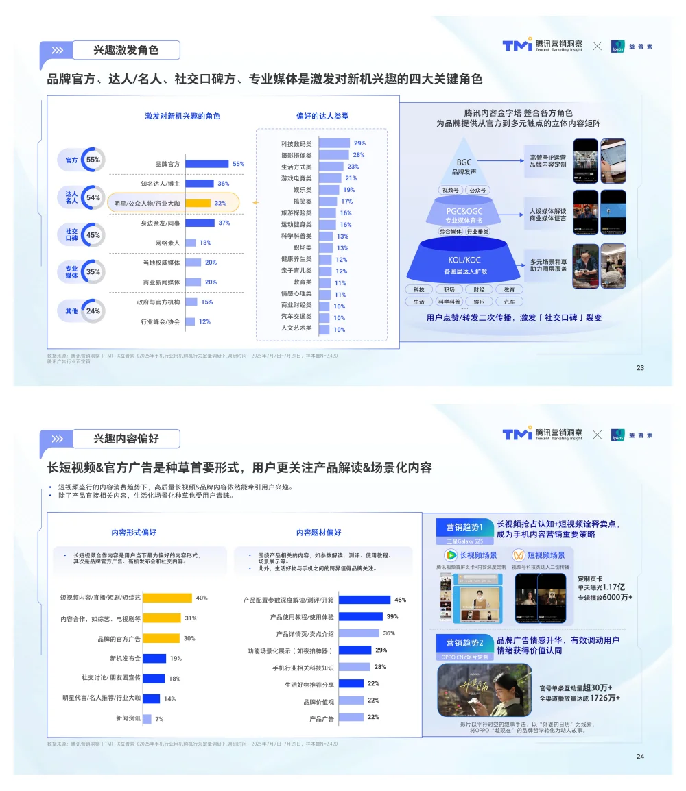 行业报告-腾讯手机行业消费趋势洞察参考