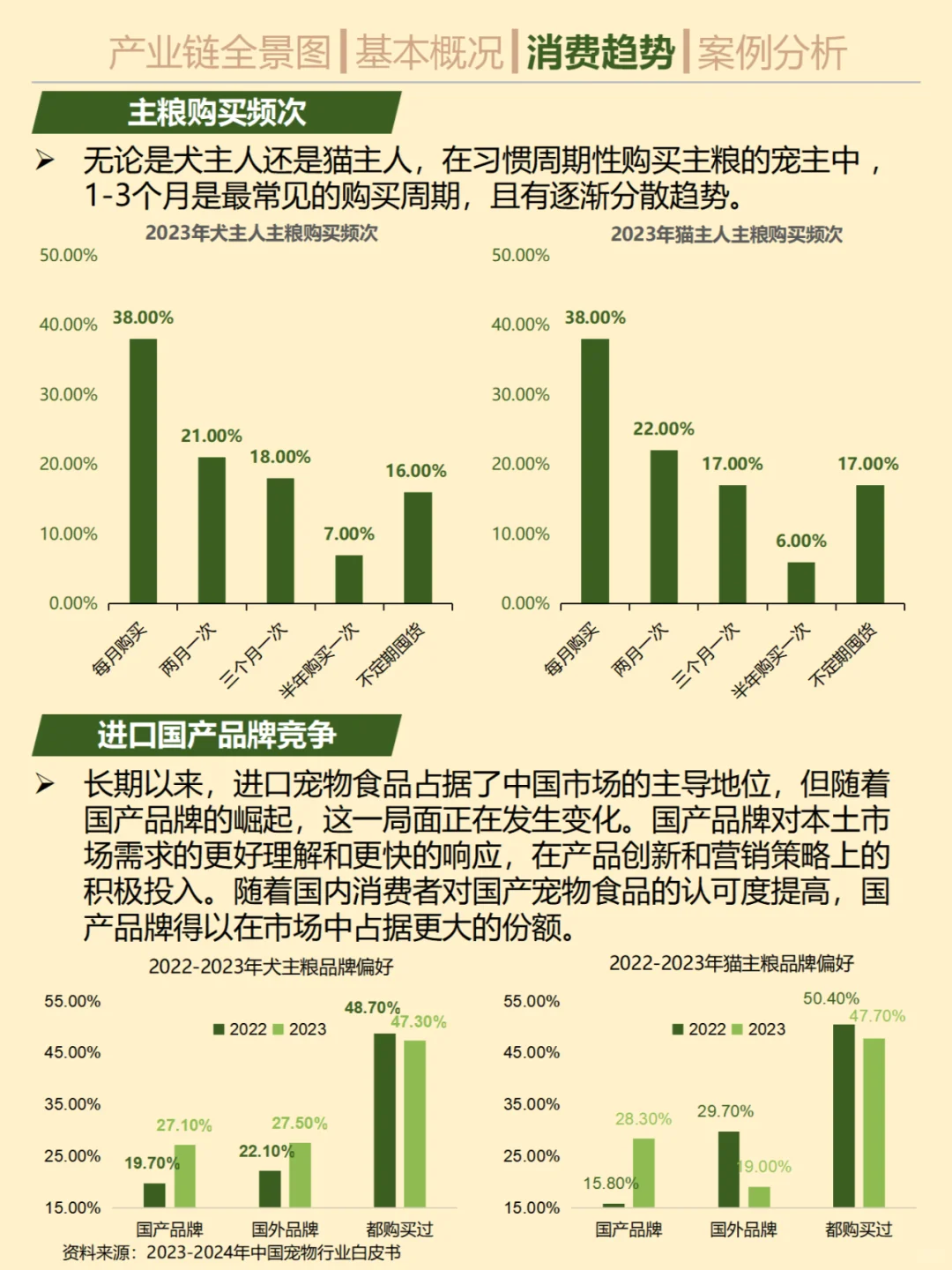 一天吃透一条产业链。 No.16宠物食品