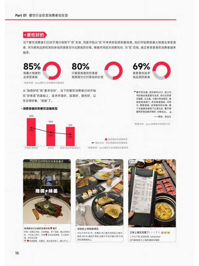 行业报告|晒图,竟引发餐饮业的营销革命?