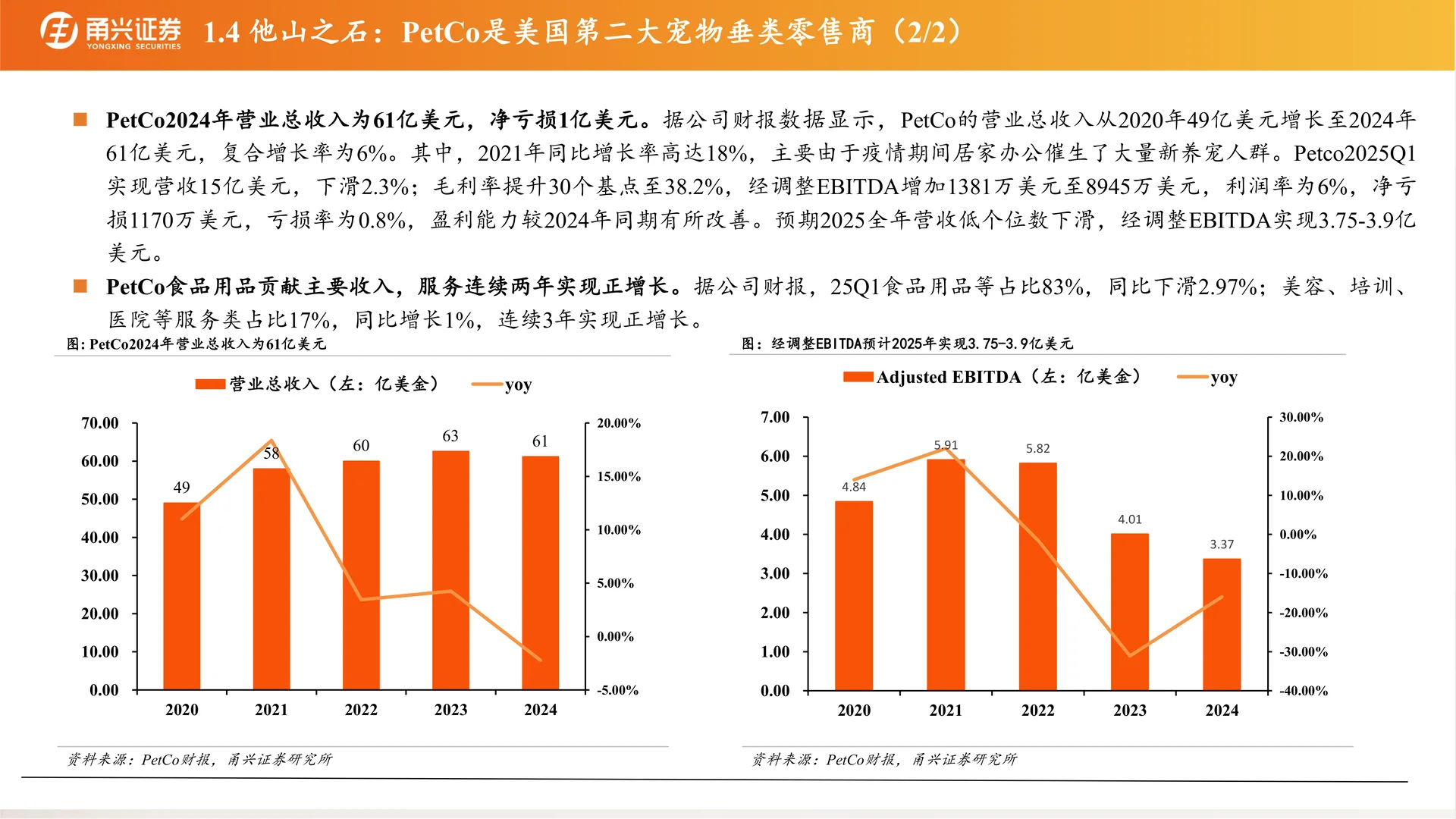 宠物渠道篇:海外龙头看中国宠物渠道潜力