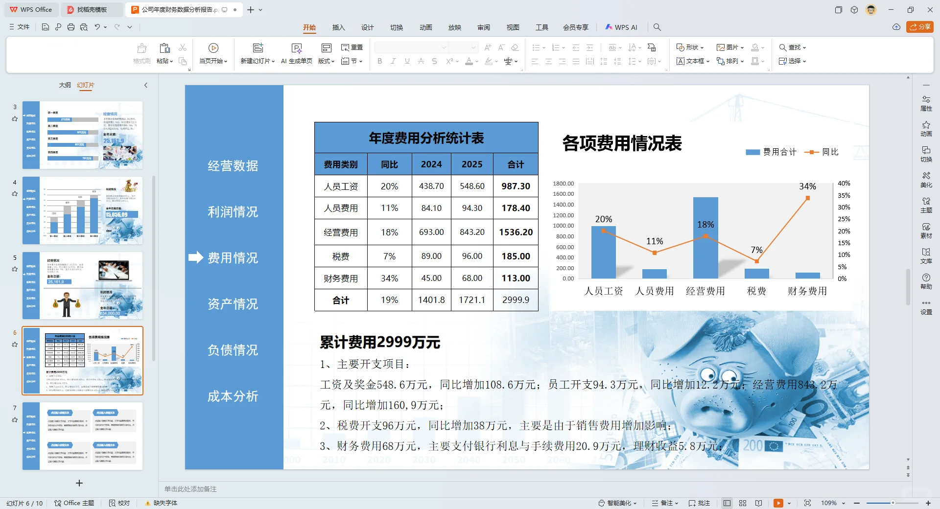 第一次见到这么漂亮的财务分析报告