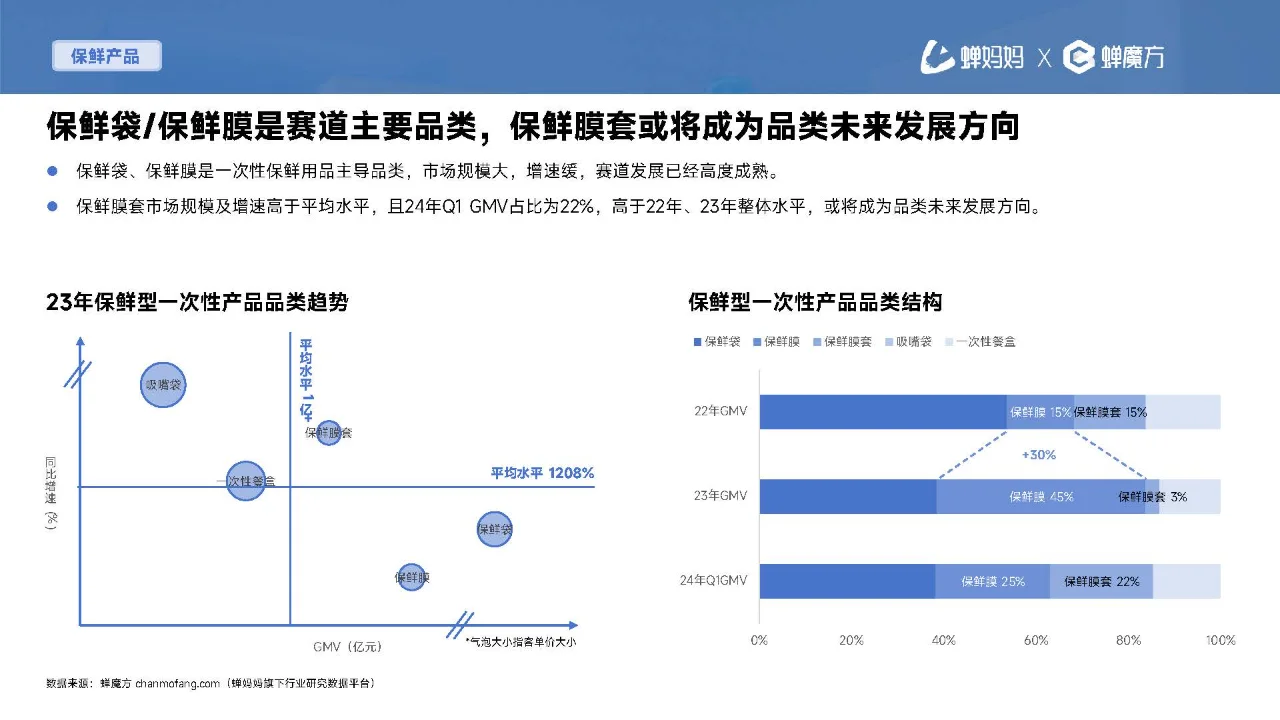 行业报告|一次性用品消费趋势报告
