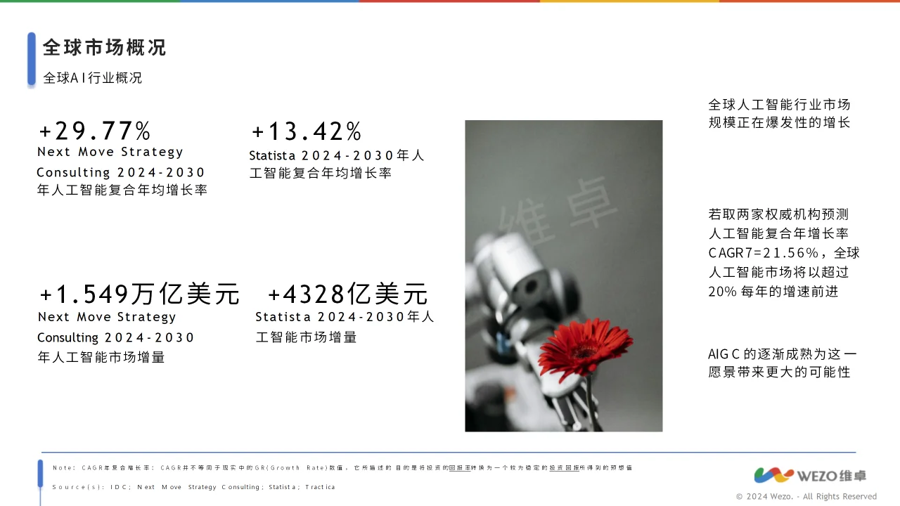 ? 2024-2030全球人工智能发展趋势解读