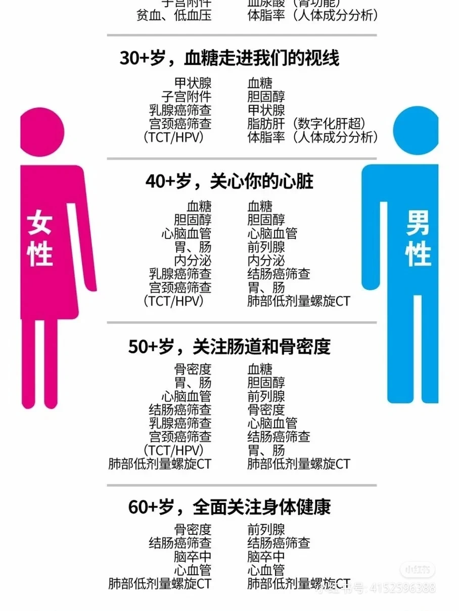 2024大健康市场新趋势
