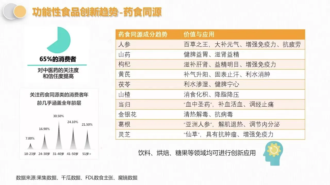 功能性饮料新消费趋势～洞察