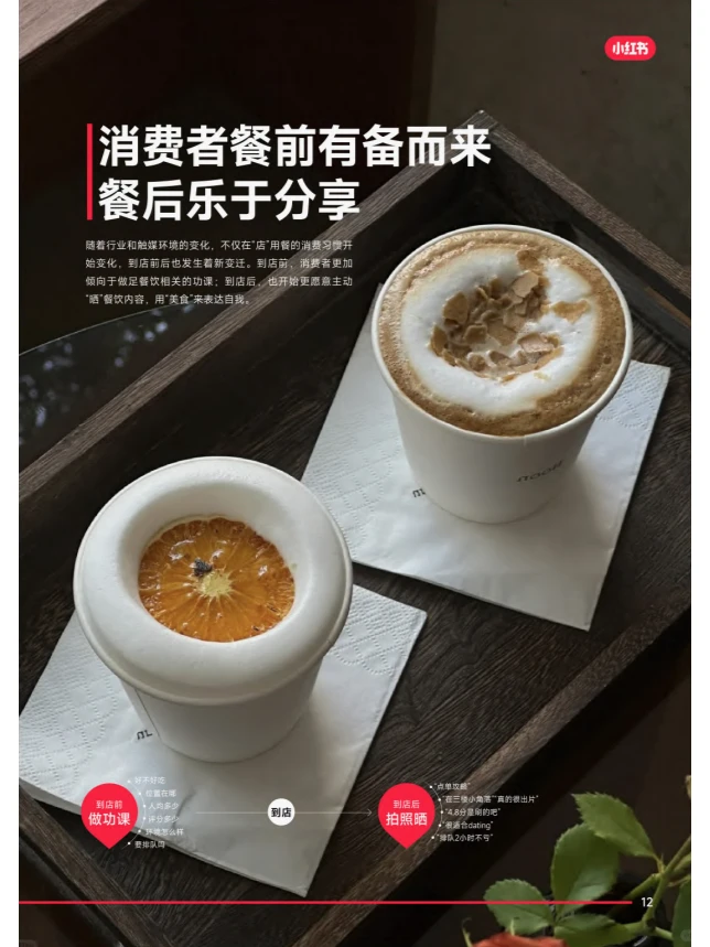 行业报告|晒图,竟引发餐饮业的营销革命?