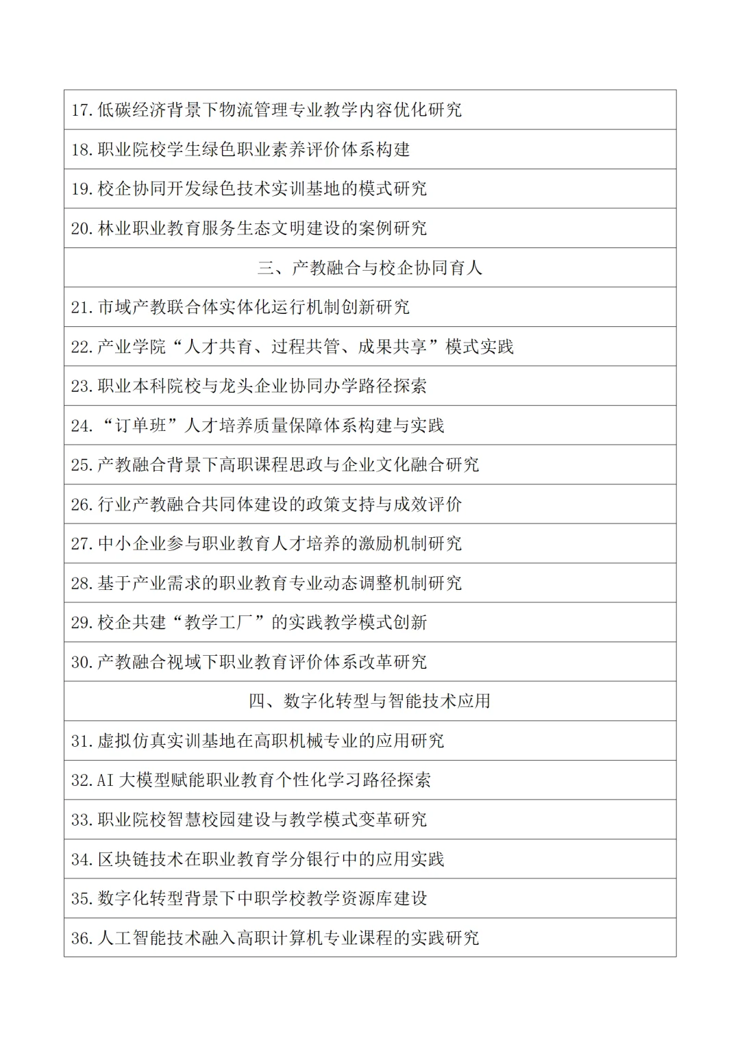 2026年度职业教育教改项目方向课题选题参考