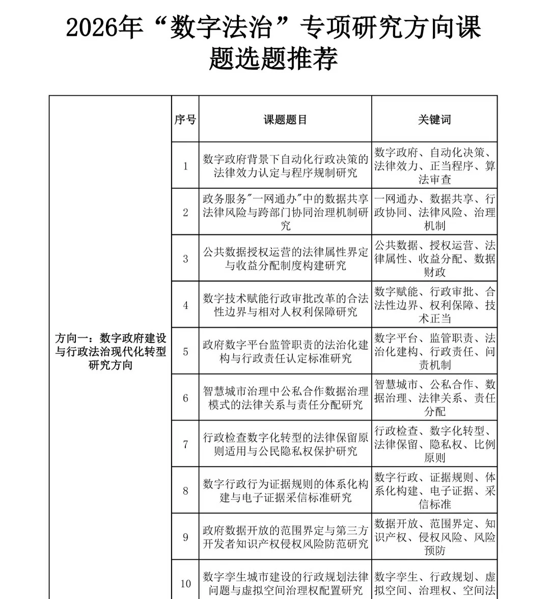 2026年“数字法治”重点选题推荐