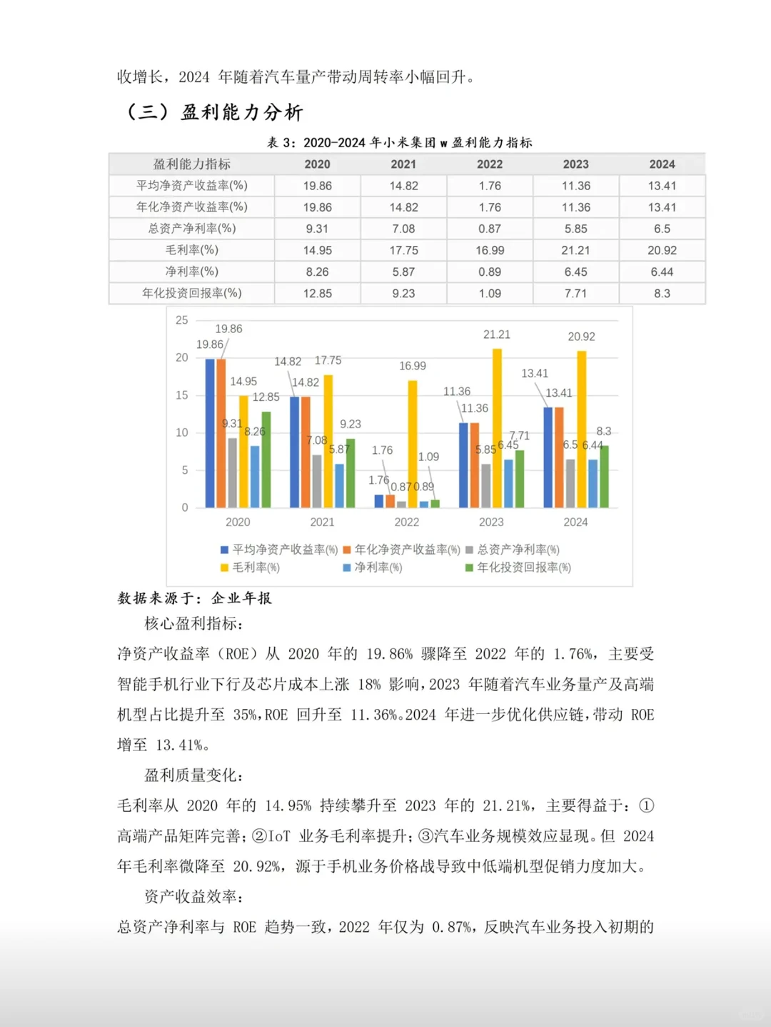 2020-2024小米财报合集