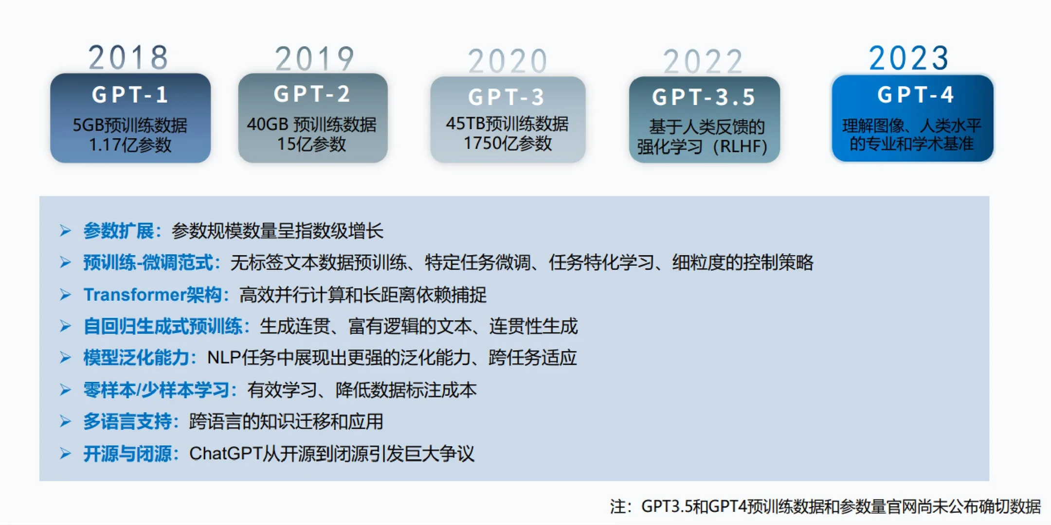 通往未来 2023年AIGC和ChatGPT发展研究报告