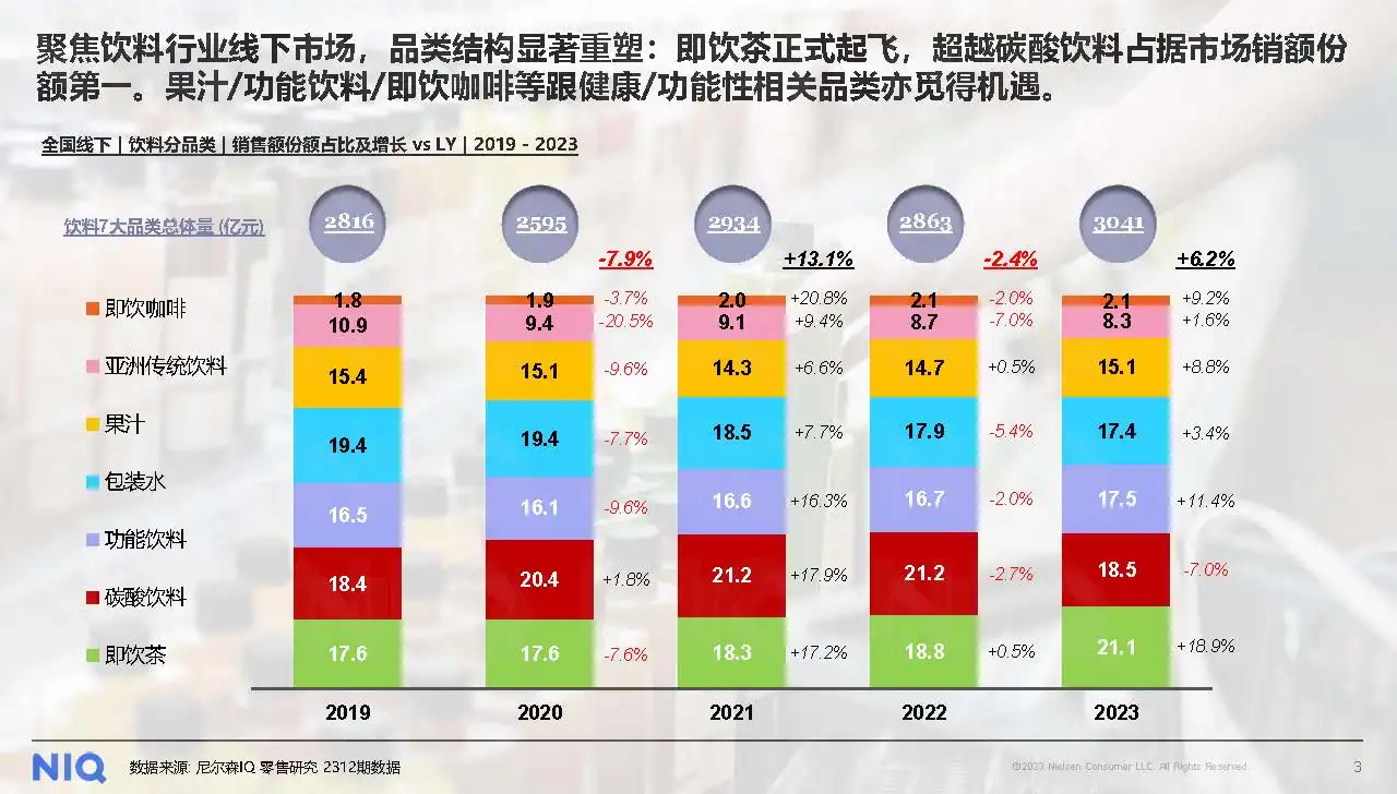 行业报告|中国饮料行业趋势与展望