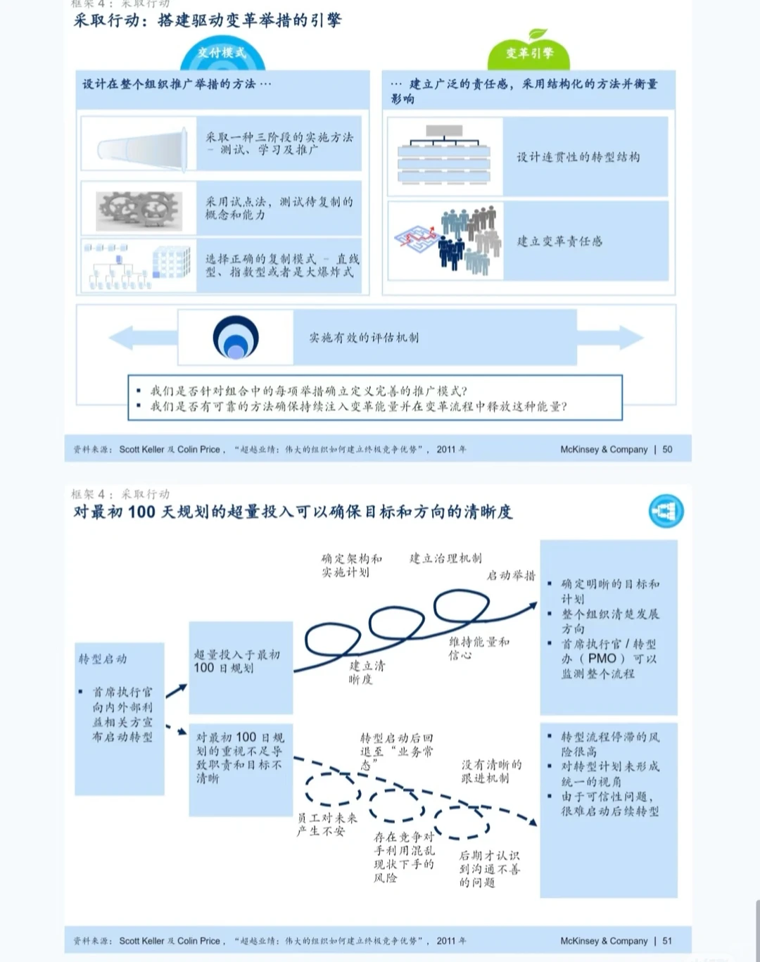 亲测干货！麦肯锡项目deck共138套