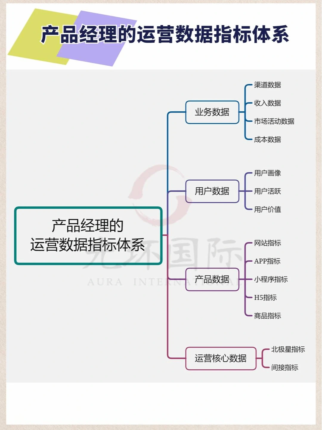 各行业需要分析哪些数据指标❓一次搞懂