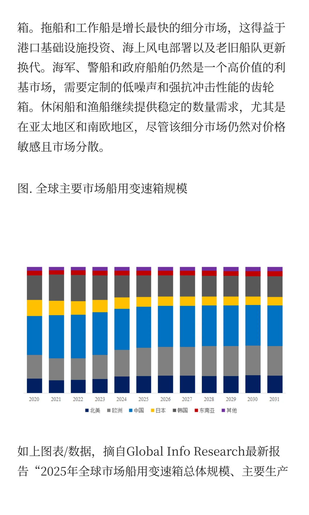 2.8%增速大盘点！船用变速箱行业预计2031年
