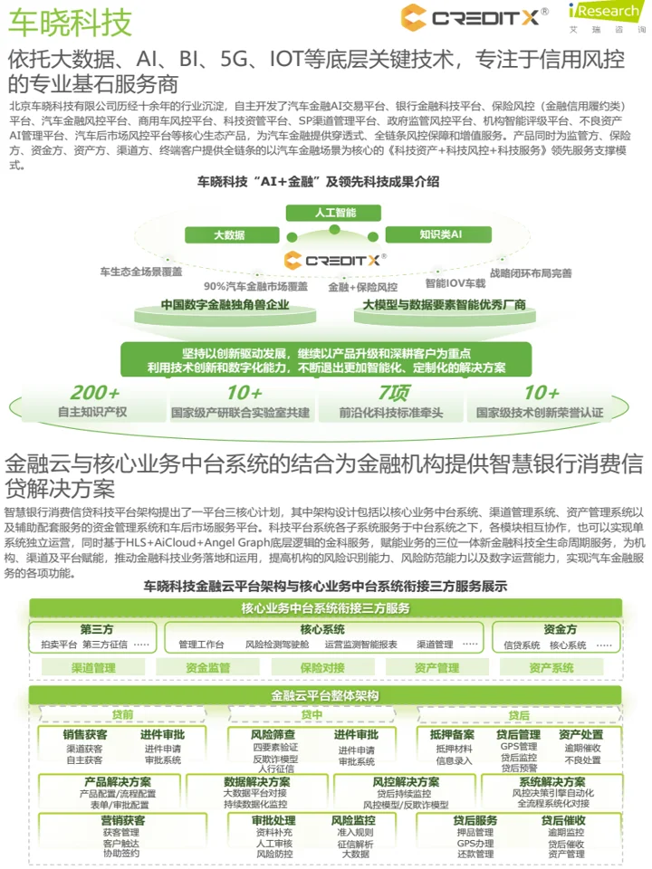 2025金融科技行业市场+发展洞察报告