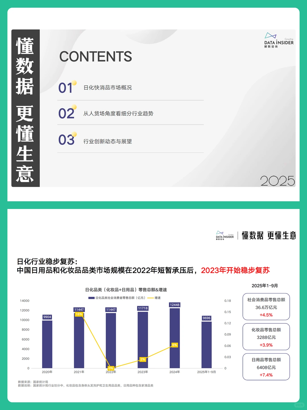 2025年个人护理日化行业趋势研究报告