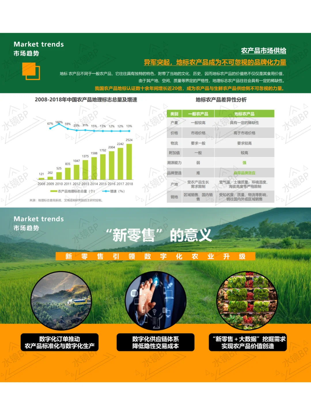农业数字化：万亿新赛道