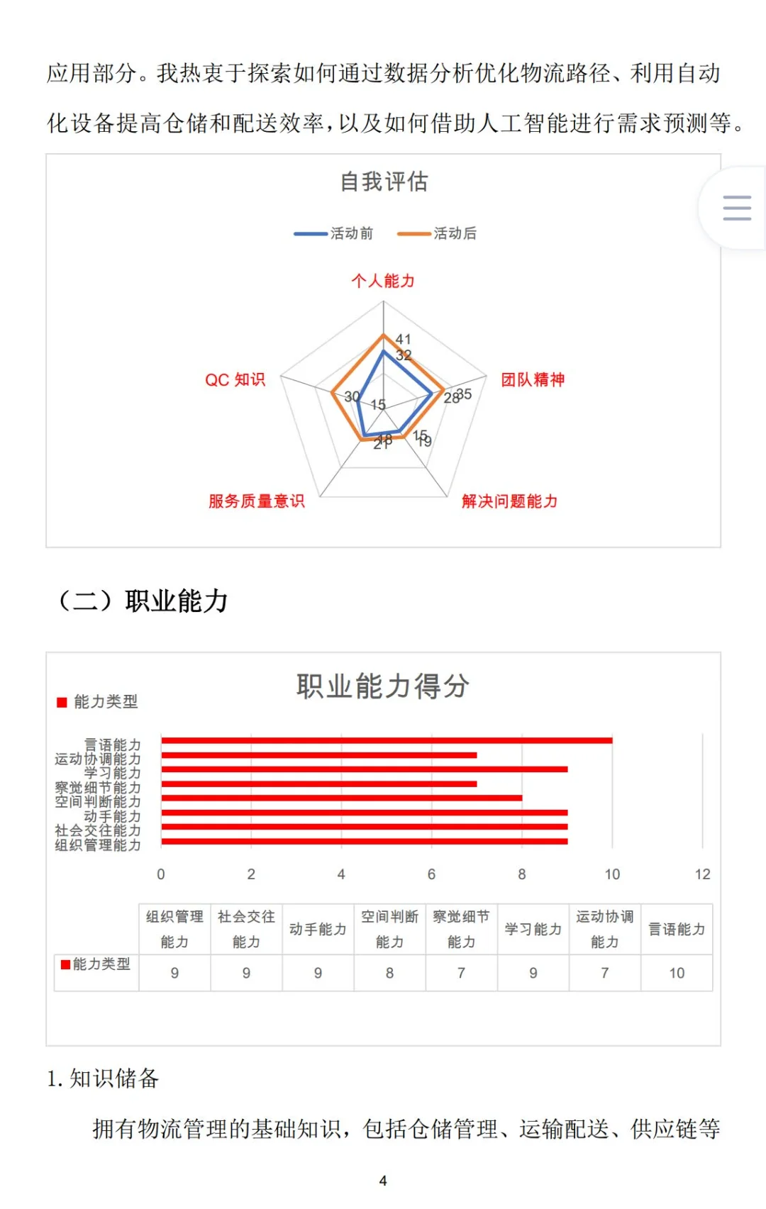 物流管理专业➠职业生涯规划书