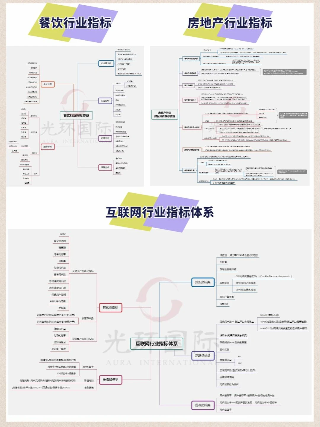 各行业需要分析哪些数据指标❓一次搞懂