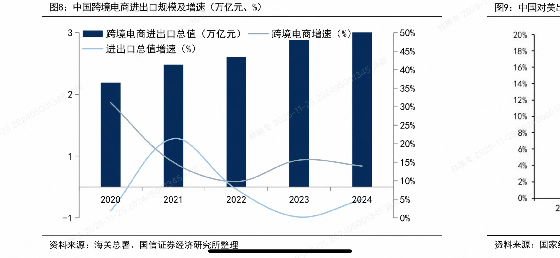 2025商贸零售投资策略大揭秘!这些赛道将爆