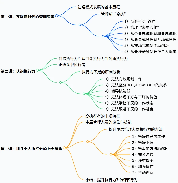 执行力-高效执行力 = 拉开差距的核心竞争力