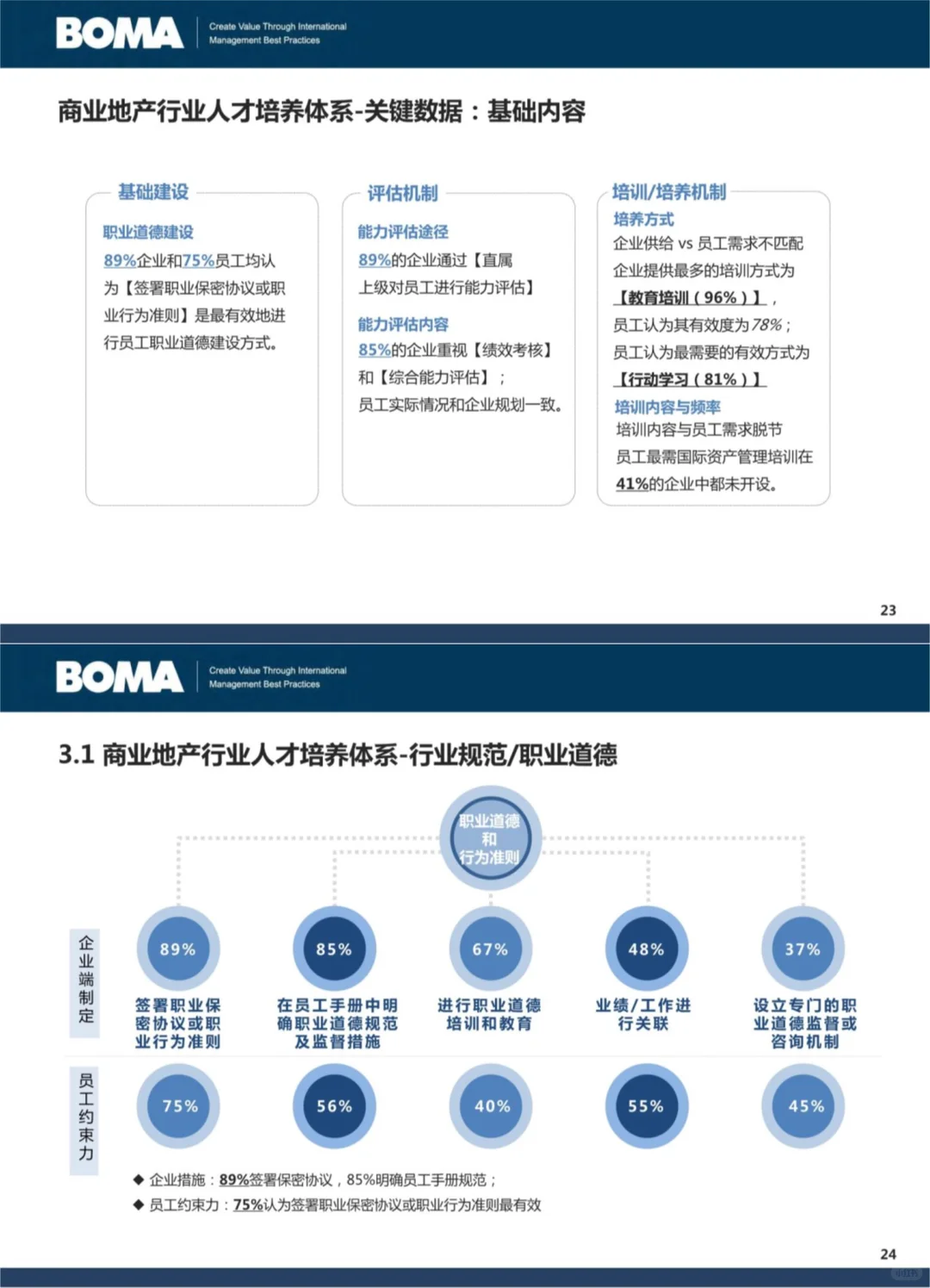 ?2025商业地产人才报告！