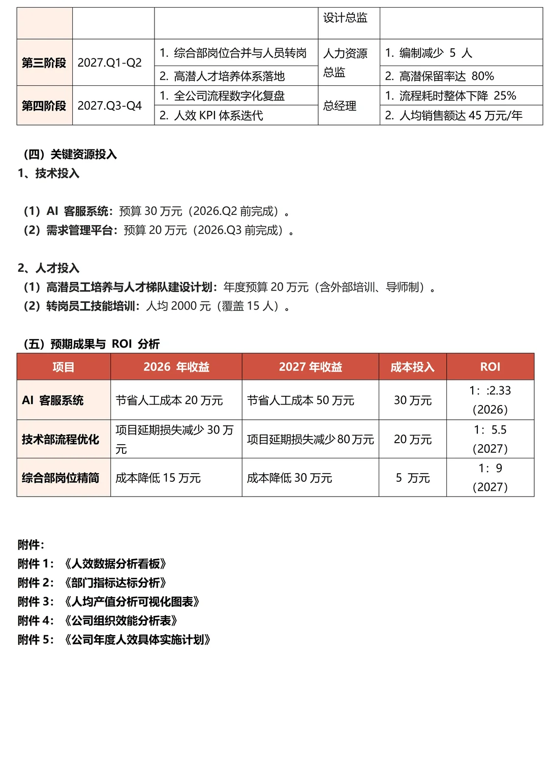 这才是老板想看的年度人效分析报告！太实用