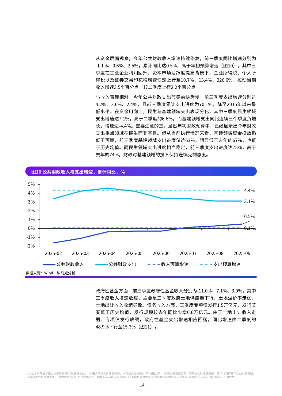 2025Q4中国经济:政策托底,智能转型提速