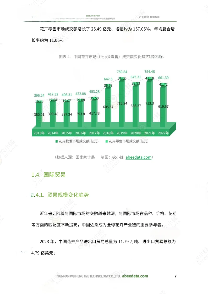 20页行业报告|2024年中国花卉产业报告