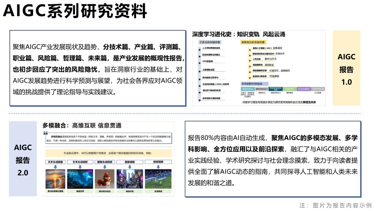 重塑未来：2024年，AIGC如何领航科技新纪元