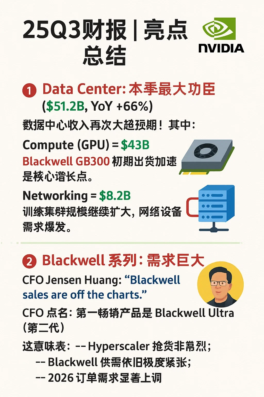 ?NVDA 25Q3财报速看|Blackwell需求爆发