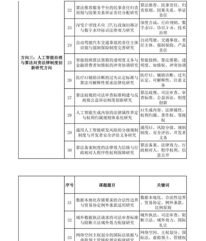 2026年“数字法治”重点选题推荐