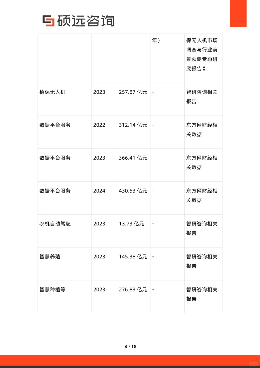 ?深度解读2025中国智慧农业市场研究报告